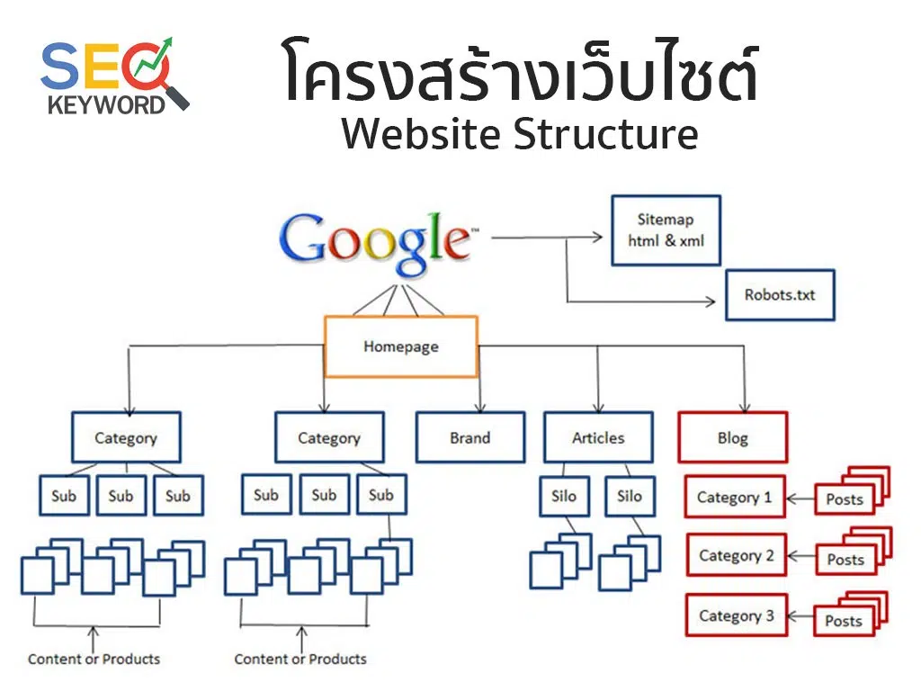 website-structure-seo
