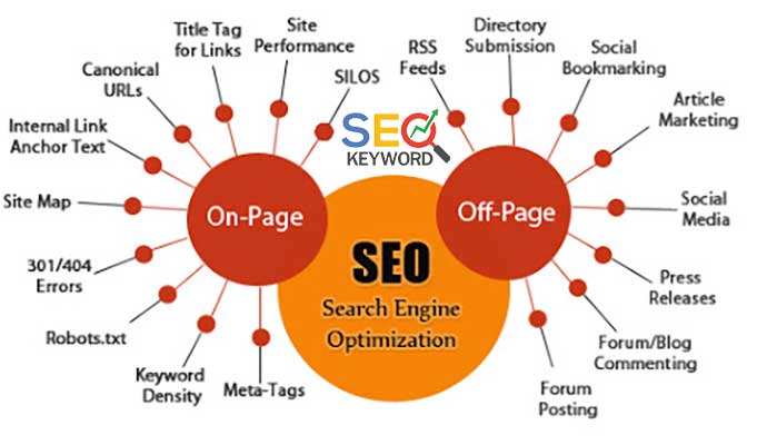 seo-on-page-off-page