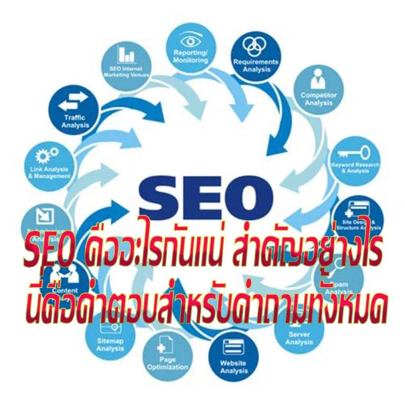 SEO คืออะไรกันแน่ seo-keyword.net